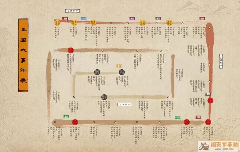 《三生三世十里桃花》手游攻略：全面解读风控系统